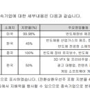 유진산업가스(주) 이미지