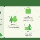 역사힐링코스 티스토리