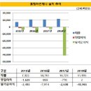 에스투플래닝