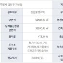 리더스 타워 이미지