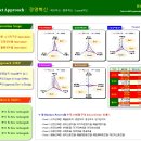 (주)아이비즈 이미지