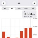 학곤경로당 | 세상아 싸우자