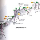 대둔산 리지 개념도 모음 이미지