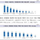 외양 경향신문