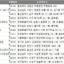 청솔세탁소 이미지