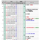 도담동_양지고등학교 이미지