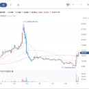 피치바이오(주) 이미지