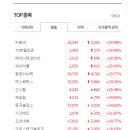 동운푸드 이미지