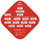 롯데글로벌로지스주식회사 이미지
