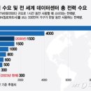 삼양에너지 이미지