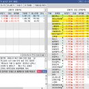 2025년 5월26일 (월) 주식정리