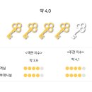 호텔인제스테이 이미지