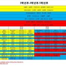 (공지) 12/7일 FC ONE배 엘리트 전국유소년 축구대회 (의정부LKFC U-11) 초5학년부 출전합니다. 이미지