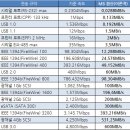 [펌] PC의 용량단위와 전송속도 이미지