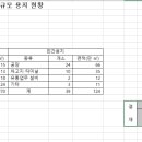 컴퓨터활용능력(2급) 이미지