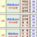 2024년 11월 [예닮골납회정모] 조편성 입니다. 이미지