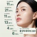 글로벌코리아21 | 기미·주름 순삭? 리만코리아 인셀덤 더마톨로지 크림, 자이언트 병풀의 탄력 밀도 레이어드 후기 ✨