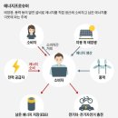 굿에너지 이미지