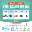 샤이나 오피스텔 | 부산시 코로나 9.4(금) 13시 30분 기준 현황