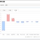 트럼프 3,500억달러 협박에도 한국 주가 쾌속상승 왜? 이미지