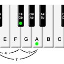 통기타(초급) 이미지