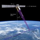 최종적으로 이륙 준비가 된 세계 풍력을 측정 할 수있는 최초의 위성 이미지