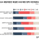 "세법개정안 18조 4천억 감세, 복지·민생 정책 축소할 것" 이미지