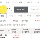 더스팩 | 대신밸런스제20호스팩 매도 후기｜스팩 공모주로 197.33% 수익 실현했습니다!
