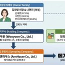 (주) 메가플러스