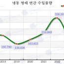 도매유통 이미지