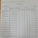 한솔컴퓨터학원