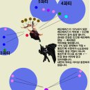레오보스