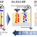 산화물 기반 메모리 작동 원리 세계 최초 규명 이미지