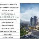 더킹공인중개사사무소 이미지
