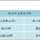 AJ네트웍스(주) 이미지