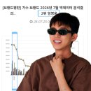7월 가수부문 2위 ~풍악을 울려주세요 이미지