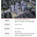 김포마송 디에트르 퍼스티지