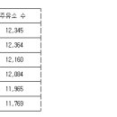 구상주유소 이미지