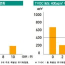 벽지바닥재 이미지