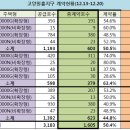 고양원흥보금자리 분양주택 무순위 공고 예정 알림 이미지