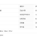 도제원로 22 이미지