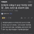 개사육 농가 1마리당 30만원 보상 이미지