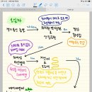 에어묘앤비 | 함양 여행 프롤로그: 함양에서 한 달 살이 참여자 선정 후기