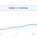 배스킨라빈스송내역점