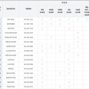 손경선내과의원 이미지