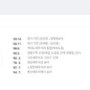 영등포세무서