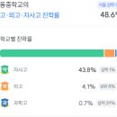 서울원촌초등학교 티스토리