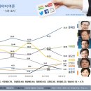 (주)빅레이더 이미지