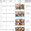 주식회사 행복식품 이미지