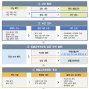 테헤란행정사사무소 이미지